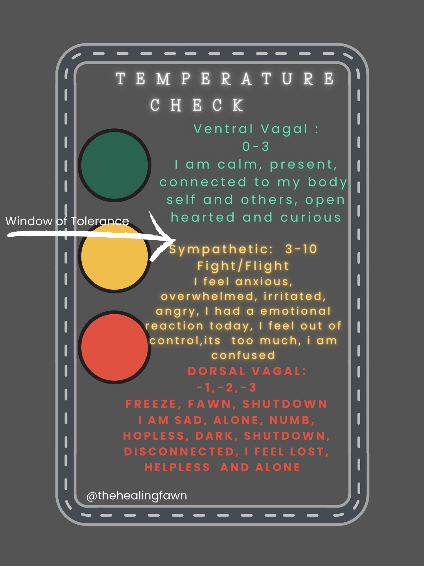 Nervous System Regulation  Assessment & Body Mapping Tools